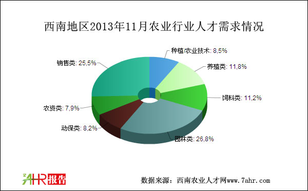ϵ؅^(q)201311r(nng)I(y)Ƹ˲r