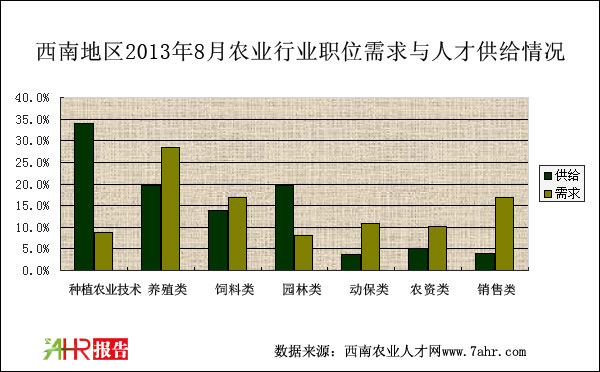 ϵ؅^(q)20138rI(y)Ƹλc˲Źor